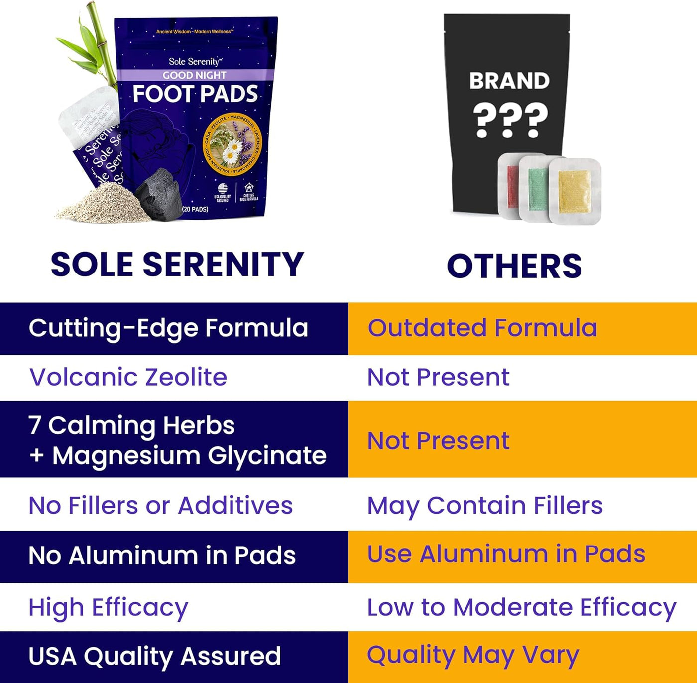 Detox Foot Pads